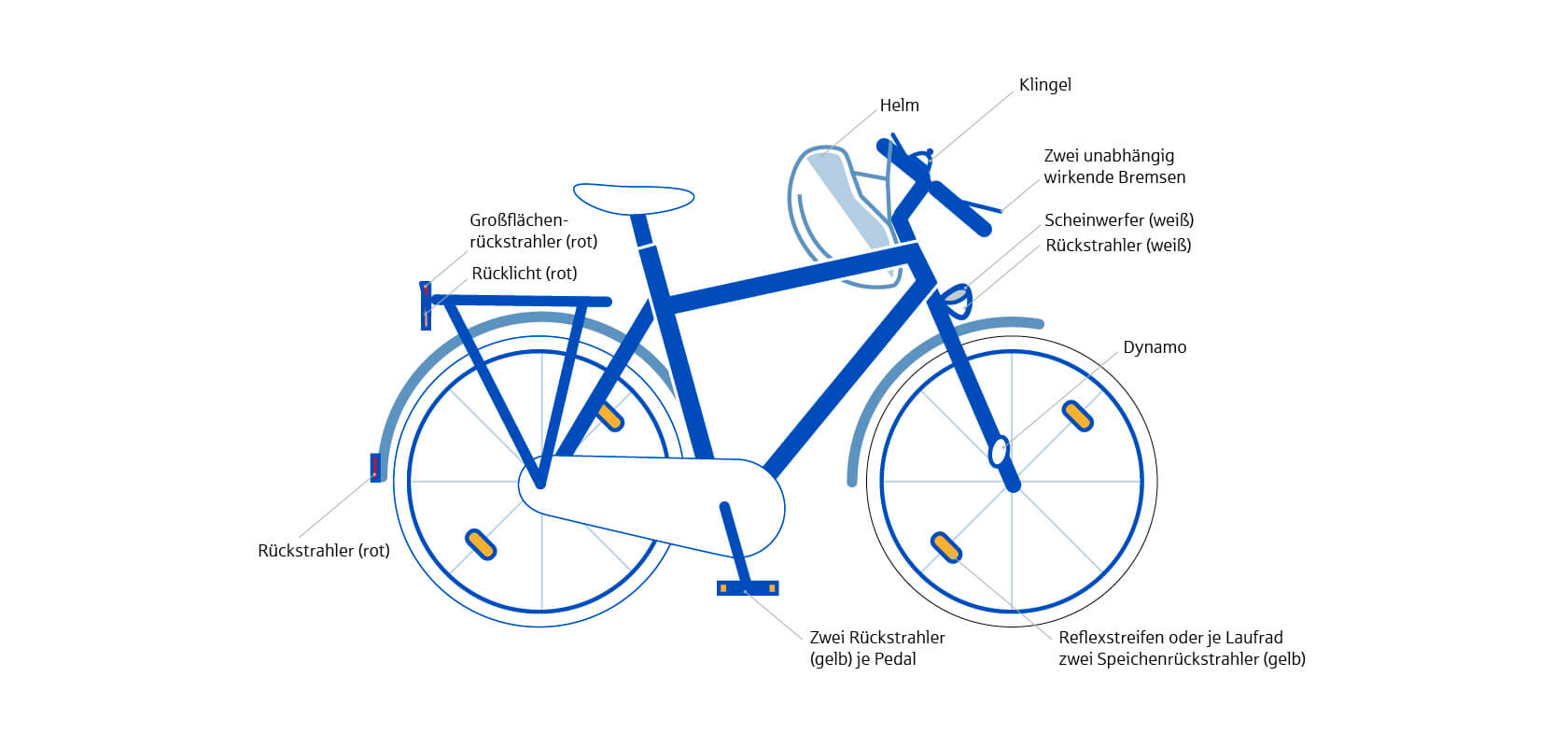Wissenswertes | Fahrraddiebstahl | Grafik Fahrrad
