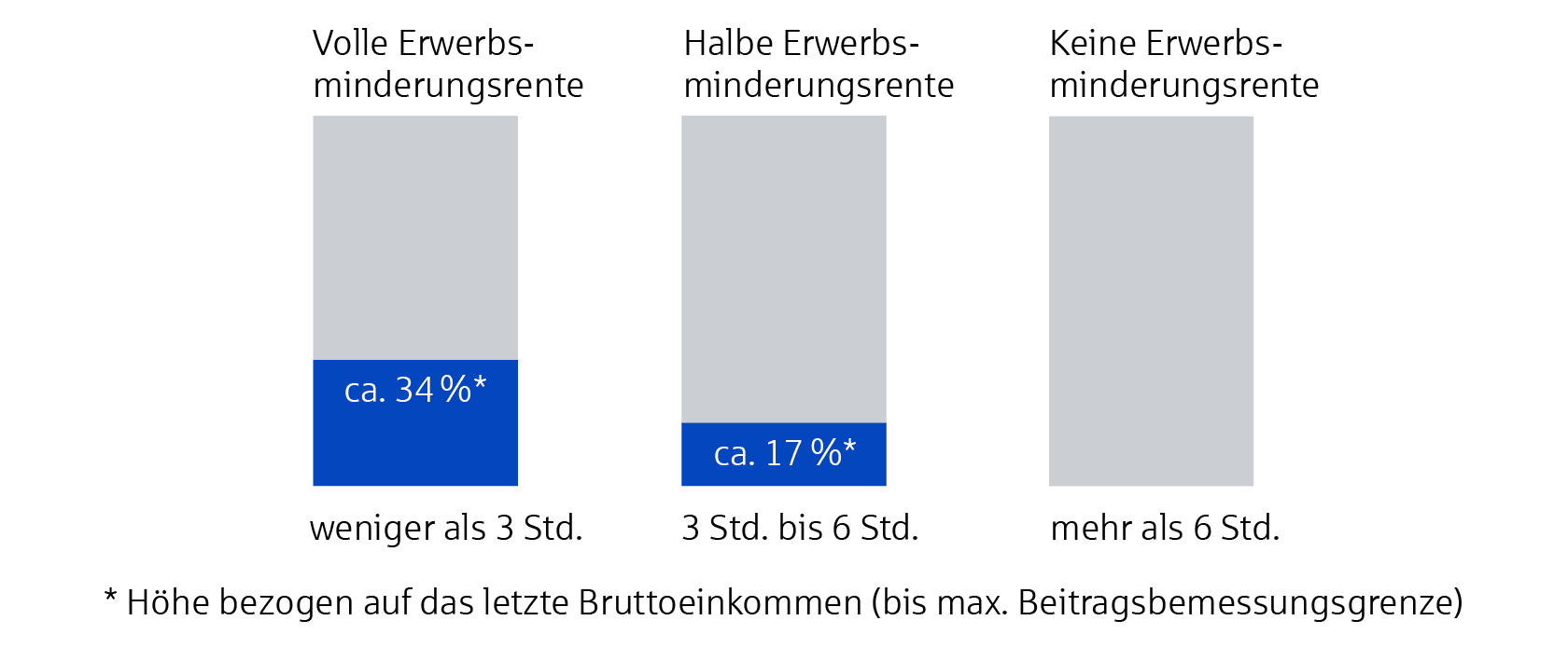 Grafik-Arbeitskraft-L